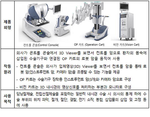 세계 2번째 국산 수술로봇 '레보아이' 식약처 허가