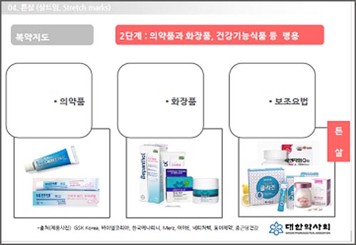 대약, 다빈도 피부질환과 약국화장품 핸드북 배포