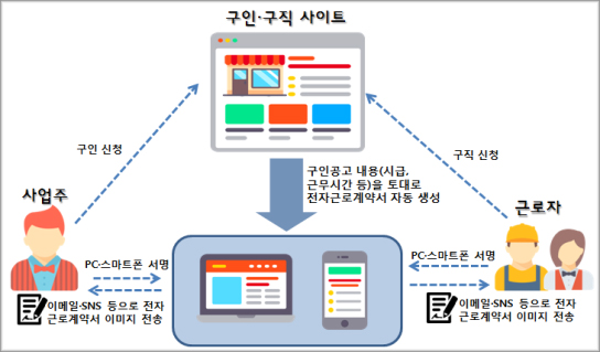기업들 전자근로계약서 작성 확산…약국도 '관심'