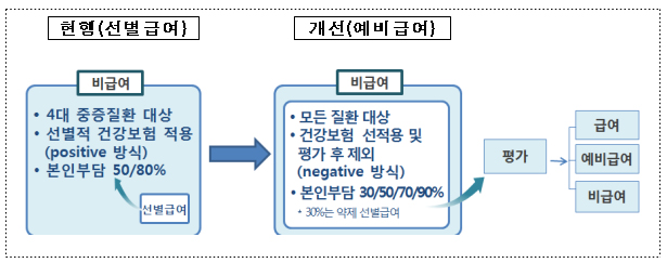 비급여 전면 급여화에 의협 '걱정'…한의협·치협 '환영' 