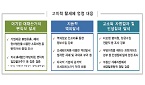 빅데이터로 의약사 등 고소득 자영업자 세무조사 강화