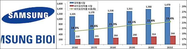 바이오업계 훈풍으로 분 삼성바이오에피스의 도전