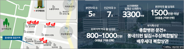 보라매병원·의원·주택지 삼박자…월세 1500만원