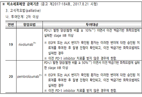 키트루다·옵디보 등재전 복용환자, 급여보장 방법은?