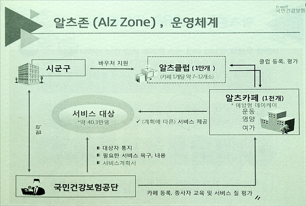 치매국가책임제 '알츠존' 설치가 해답?