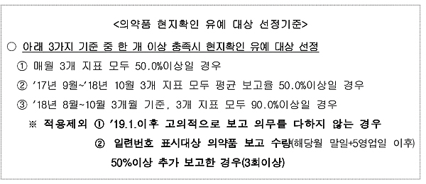 일련번호 점검 신청 도매, 이러면 현지확인 받는다