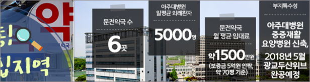 아주대병원 약국들, 서비스 경쟁 치열…밀리면 진다