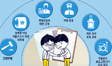 CP, 제약 리베이트 척결 선봉장이 될 수 있을까