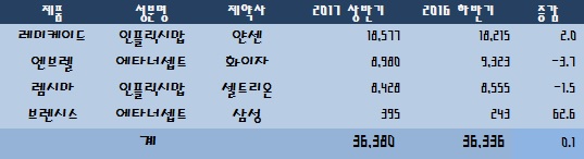 'MSD-삼성바이오에피스 결별설' 불거진 정황 보니