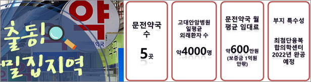 증축공사 고대안암병원…문전약국 지형도 변화 예고