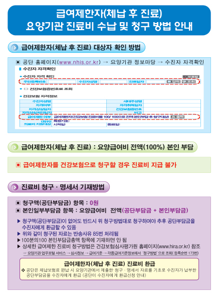 급여제한자 100% 본인부담…약국, 청구때 주의해야