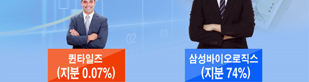 외국인투자유치 빌미로 1조 덕보는 삼성바이오로직스