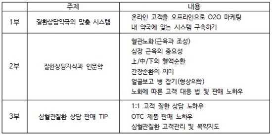 옵티마, 11월1일 부산 '질환상담 약국' 공개 강좌