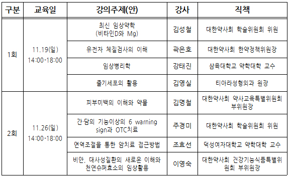 약사회, 추계 학술강좌 마련…최신 약학정보 소개