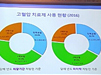쏟아지는 '복합제', 고혈압 팩트시트로 내다본 전망
