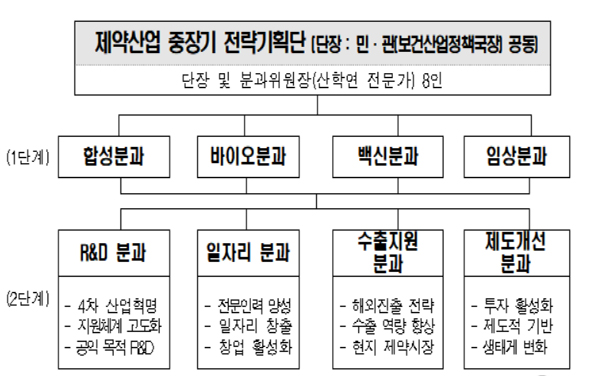 "제약강국 도약 두번째 청사진"…의견수렴장 열린다