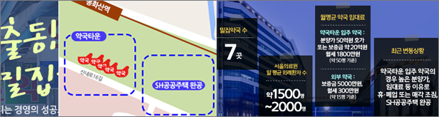 분양가 50억주고 문연 서울의료원 문전약국 '휘청'