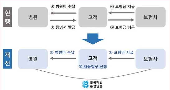 실손의료보험 자동청구 시대…환자 '스마트폰'으로