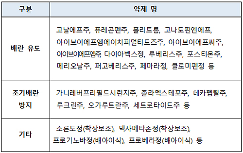 세트로타이드 등 내달부터 난임약제 추가 건보적용