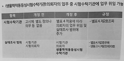 내년 10월부터 임상-생동 통합관리…CRO, 실태조사