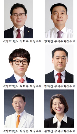 한의사협회장 선거 박혁수·최혁용·박광은 3파전