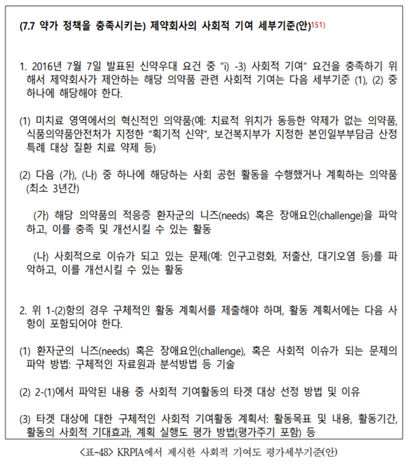 약제 사회적 기여도 연구…기준 마련하고도 삭제 논란