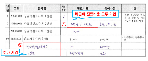 서울·경기소재 의원 1천곳, 비급여 진료비 표본 조사