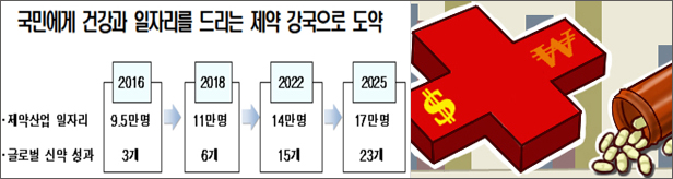 혁신성장 선도사업이라는 제약...재정투자엔 인색