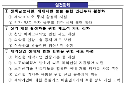 "펀드 위에 또 펀드"...제약육성 지원 정책금융에 의존