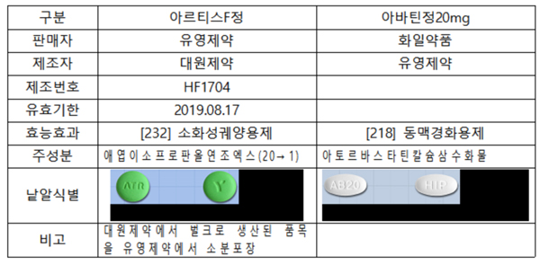 궤양제 포장 뜯었더니 동맥경화제 나와…조제 주의
