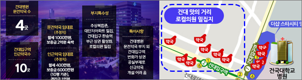 건대병원 약국가, 상권활성화 호재…천만원대 월세 부담