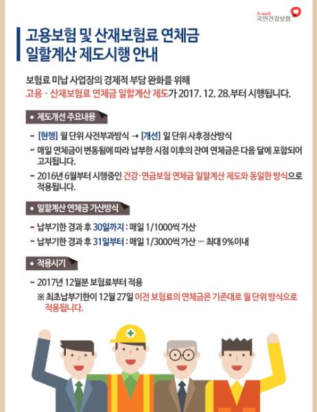 고용·산재보험료 연체금 '일할계산'으로 개선 