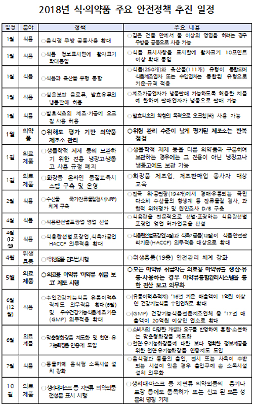 내년부터 위험관리 잘 못하는 제약공장 점검 강화
