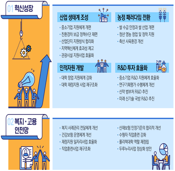 "진료비 낭비요인 줄인다"...지출구조 혁신안 확정
