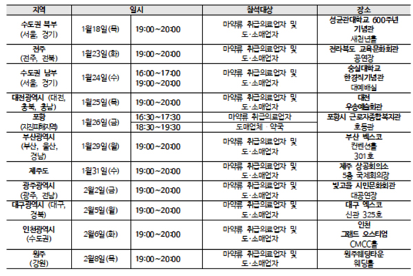 "의료기관, 약국 마약류 권역별 설명회 신청하세요"