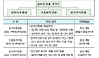 심평원, 비정규직 96명 정규직화…연구직 등 대상