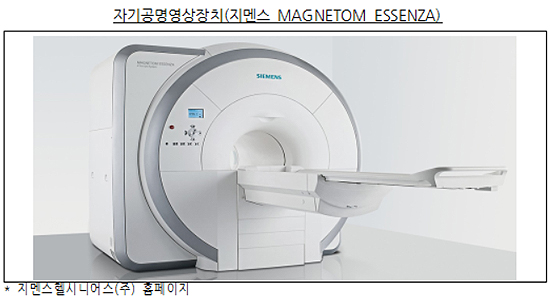 CT·MRI 1위 지멘스, 지위남용으로 62억 과징금
