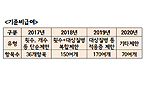 2조2천억 MRI·초음파, 3년 안에 전면 급여화 추진