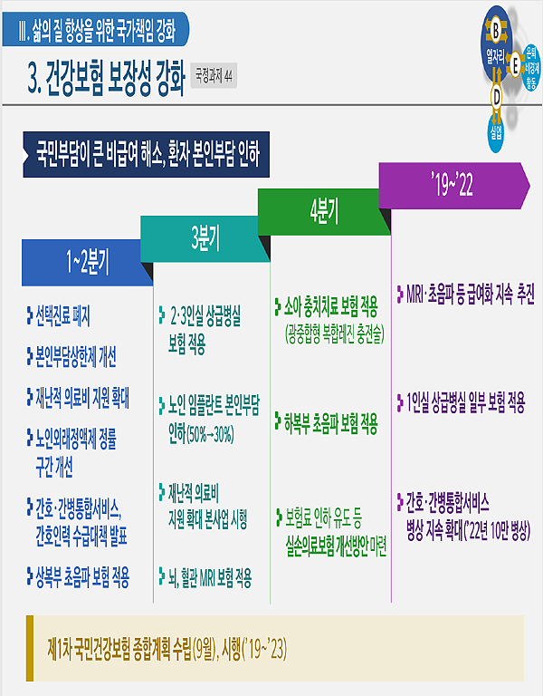3만불 시대 선진형 복지국가...문케어·혁신신약 지렛대