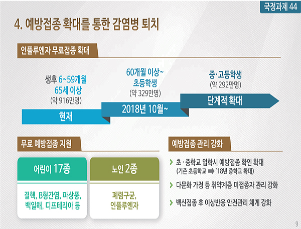 건강위협요인 통합관리 '원헬스'...암 판정의사 실명제