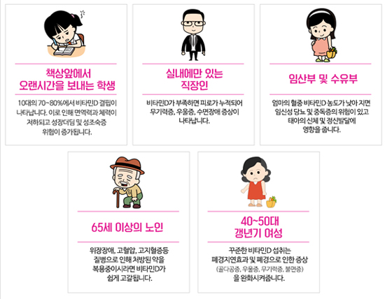 대웅, 약국에 '비타민D 중요성·흡수량' 알려나간다