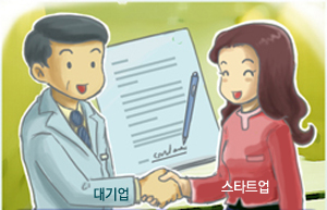 작은 아이디어 원하는 큰 기업, 스타트업 육성...왜?