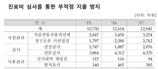 약가 절감효과...리베이트 등 1019억·실거래가 808억