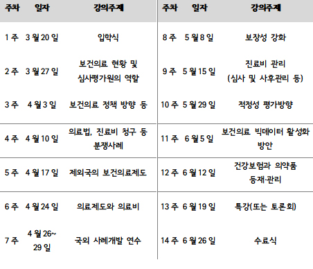 심평원, 최고위자과정 수강생 14일까지 모집