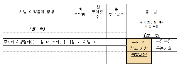 약국, 세월호 피해자 약제비 무료…공단 사후정산