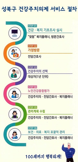 동네의원 통한 노인 전담주치의제…지자체의 '실험'