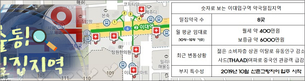 젊은층·유커 떠난 이대역…약국도 상권침체 체감