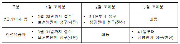 약제비 못받던 보훈병원 주변약국 경영난 해소되나 