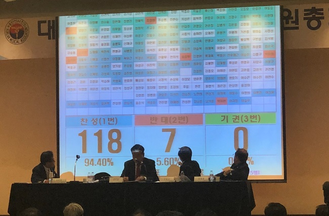 추무진 의협회장 탄핵임총 정족수 미달로 불발