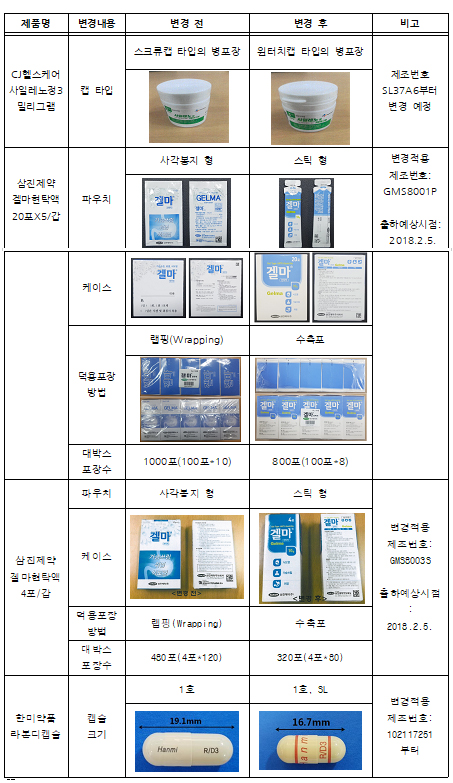 포장·성상변경 잇따라…조제·복약지도시 주의해야